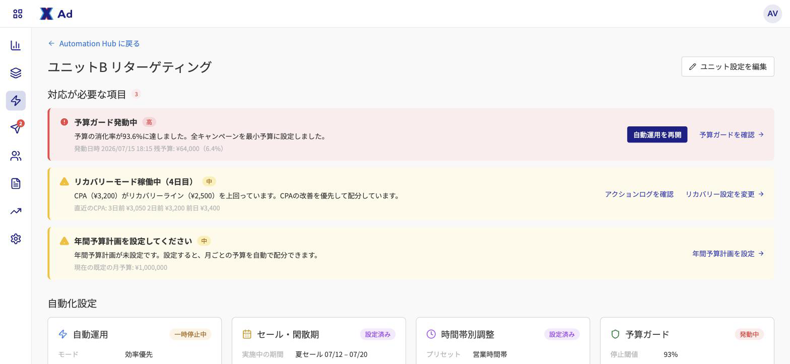 予算ガード発動中のカードに、消化率・発動日時・残予算と、再開のボタンが表示される