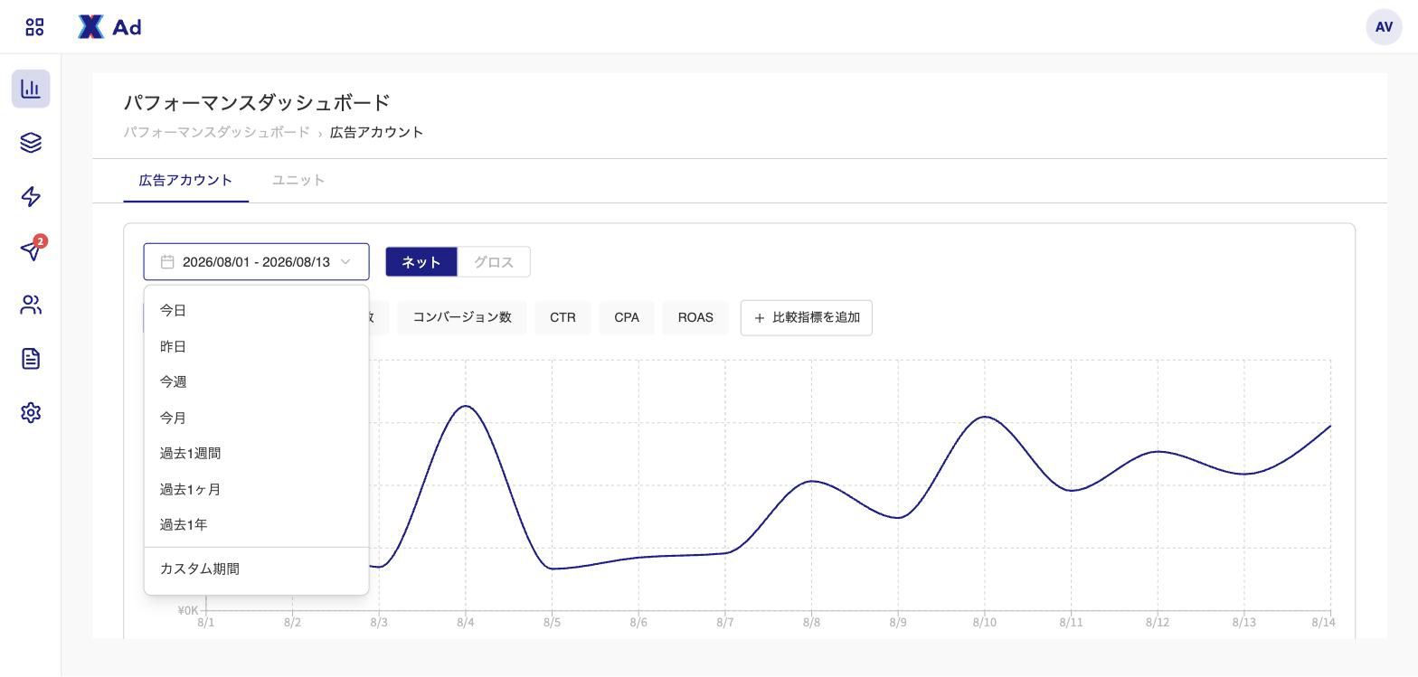 期間の選択。プリセットと任意の期間指定が選べる