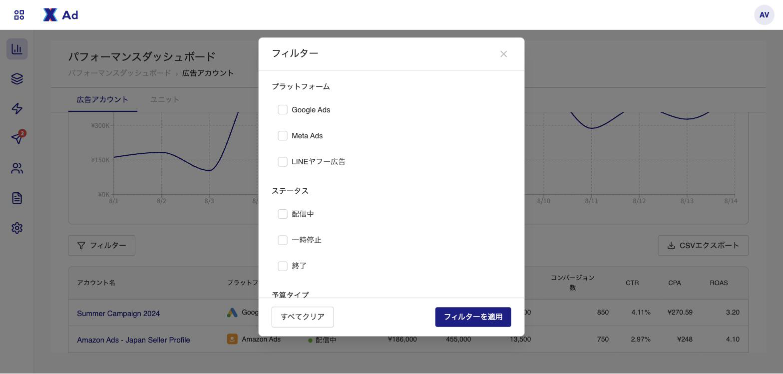 媒体・ステータス・アカウント名で絞り込む。適用すると指標カードとグラフも再集計される