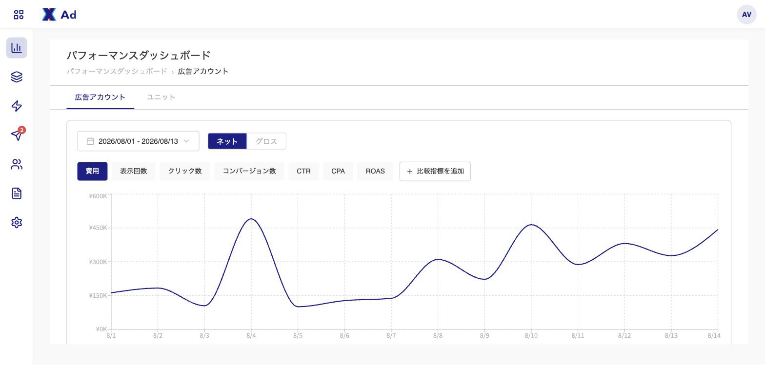 上部のグラフと指標の切り替えボタン。ここで見る指標を決める
