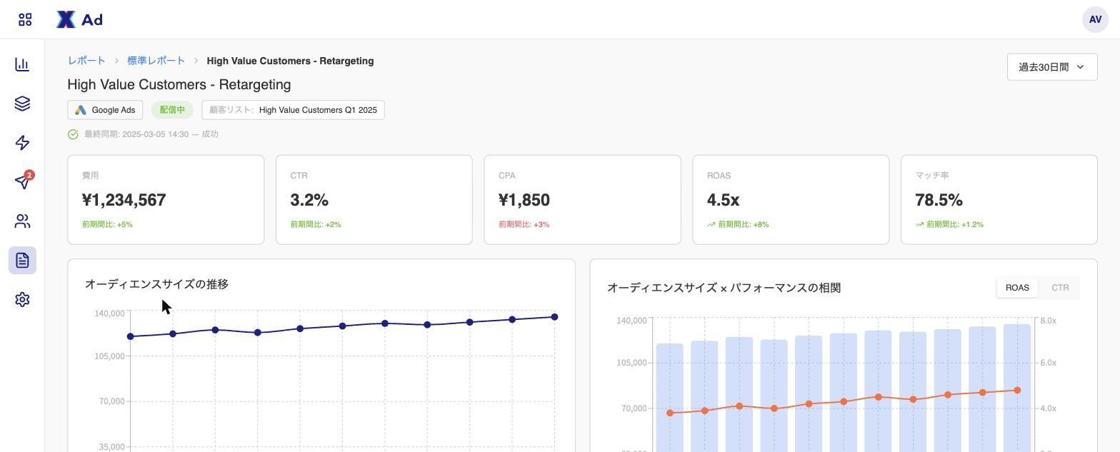 ジョブの基本情報・実績指標・推移グラフが1ページに並ぶ