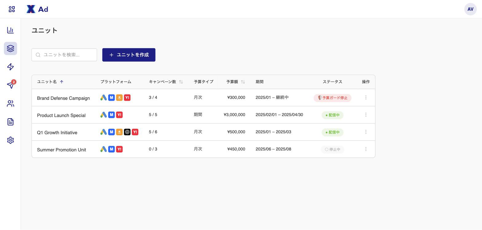 進捗バーとステータスバッジで、消化状況とアラートの有無を一目で確認できる